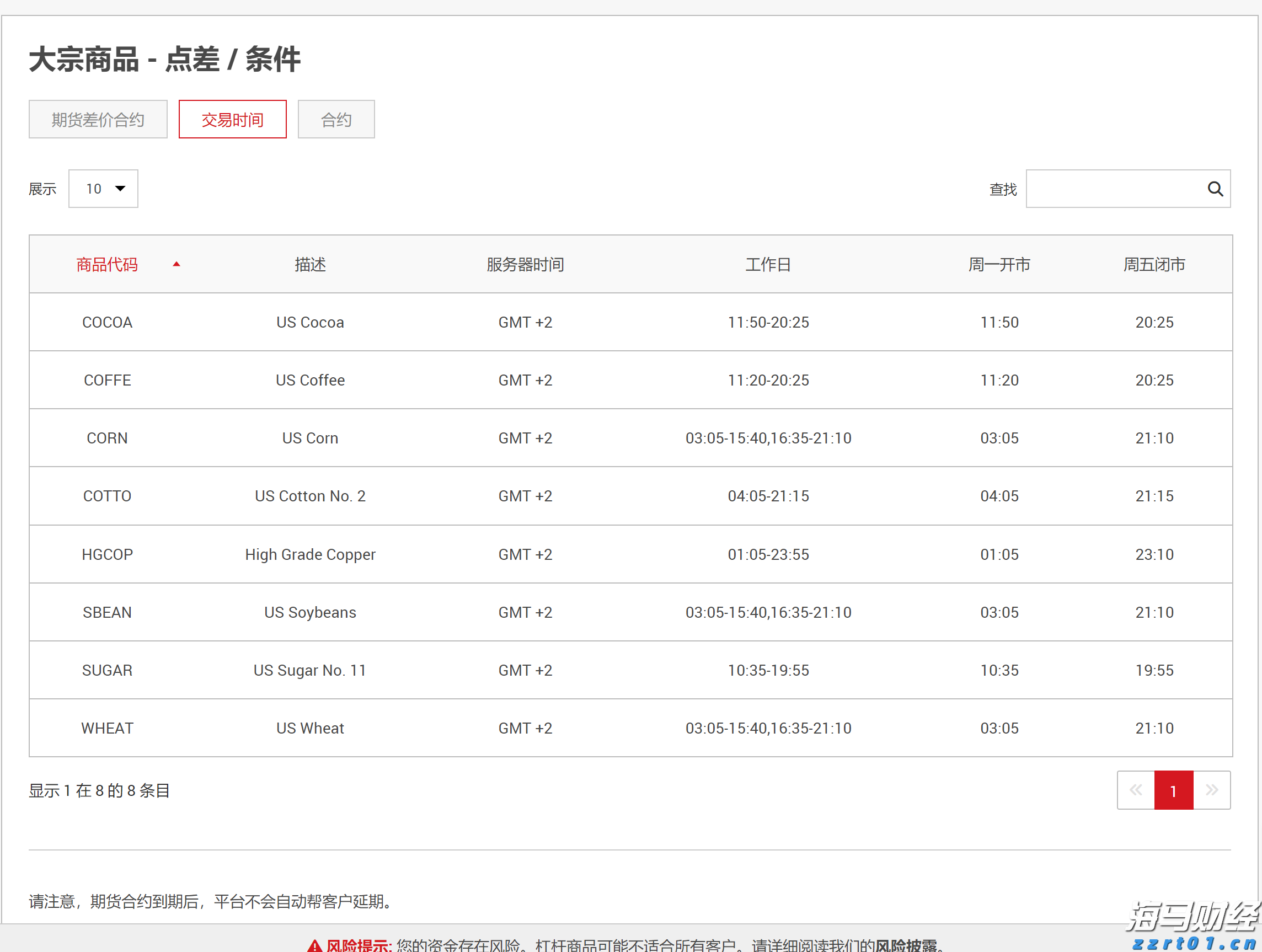 美股强劲回升30%!华尔街空头调整策略,“顽固多头”逆袭