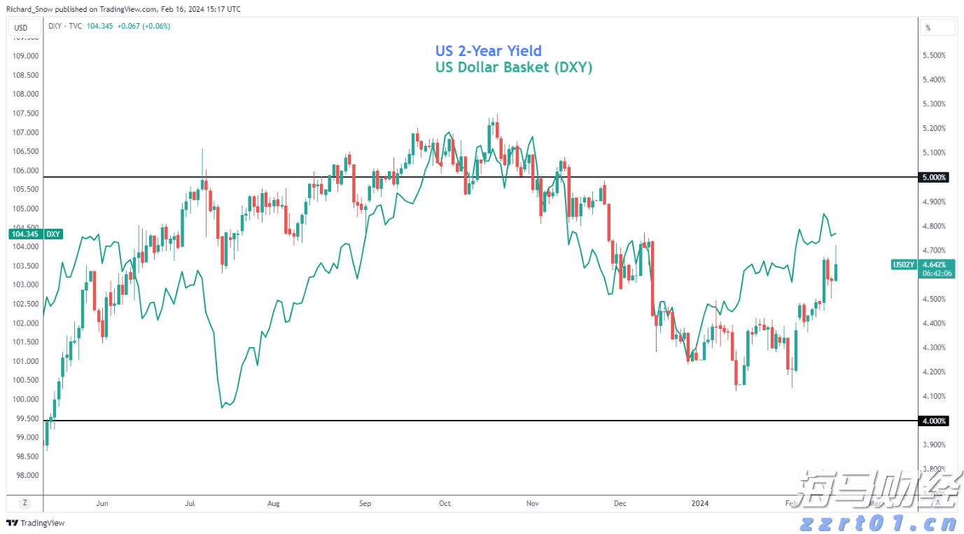 降息风暴未平,稳定币战火又起:特朗普与美联储冲突恐升级