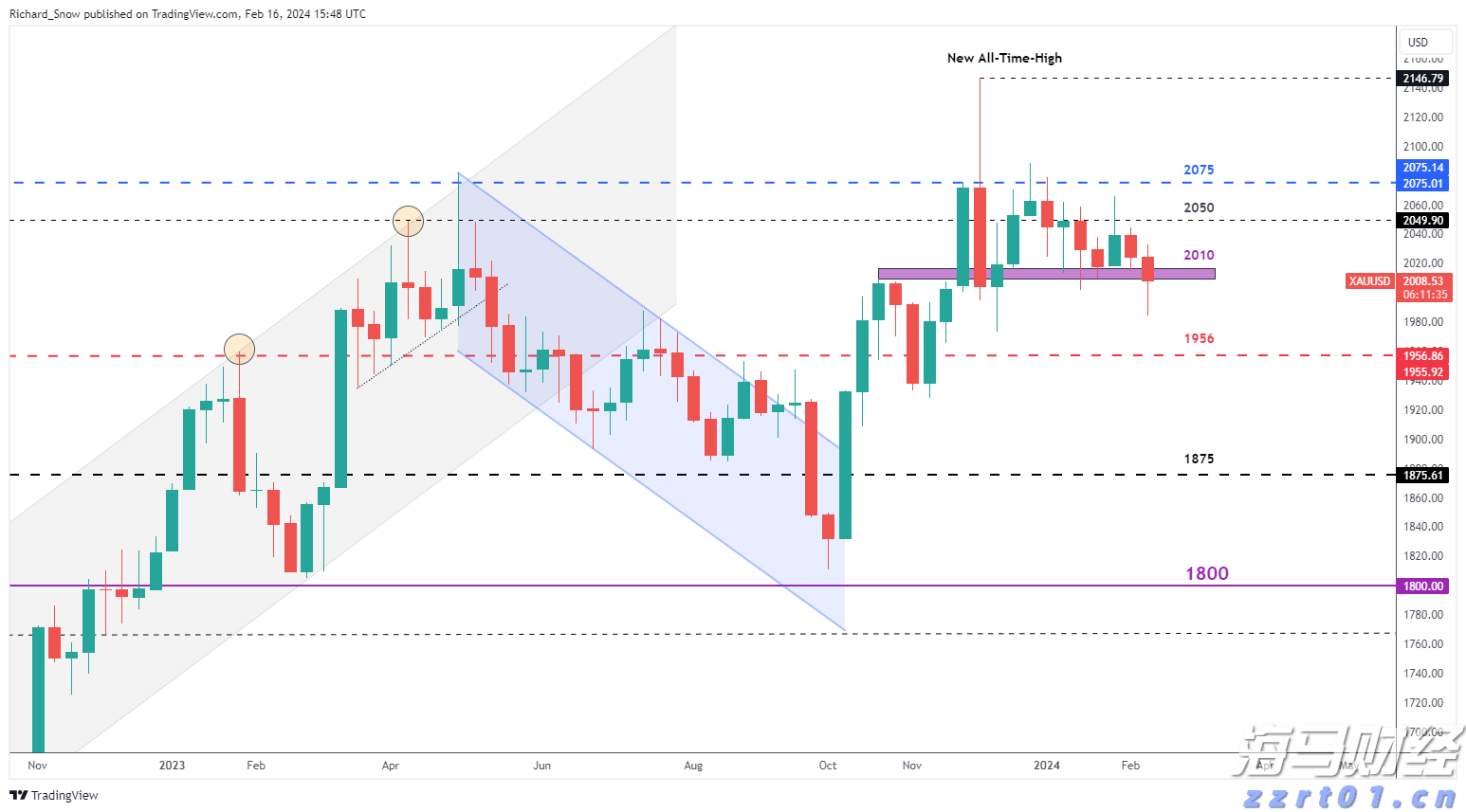 第七届“北山里杯”篮球赛开赛