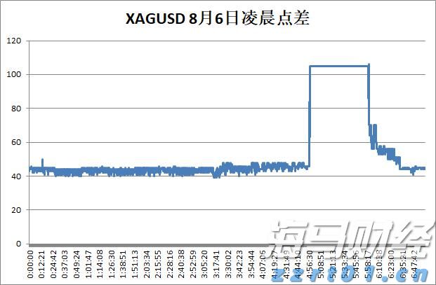 港股收盘(08.01) | 恒指下跌1.07% 稳定币概念显著回落 英诺赛科(02577)暴涨30%
