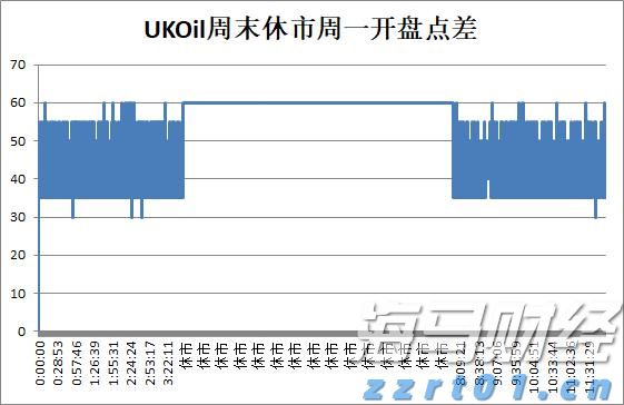 港元拆息全线下滑 1个月息创一周新低