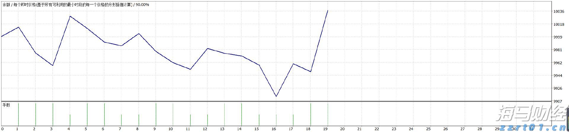 前7月广州外贸进出口超7114亿元，同比增14.5%