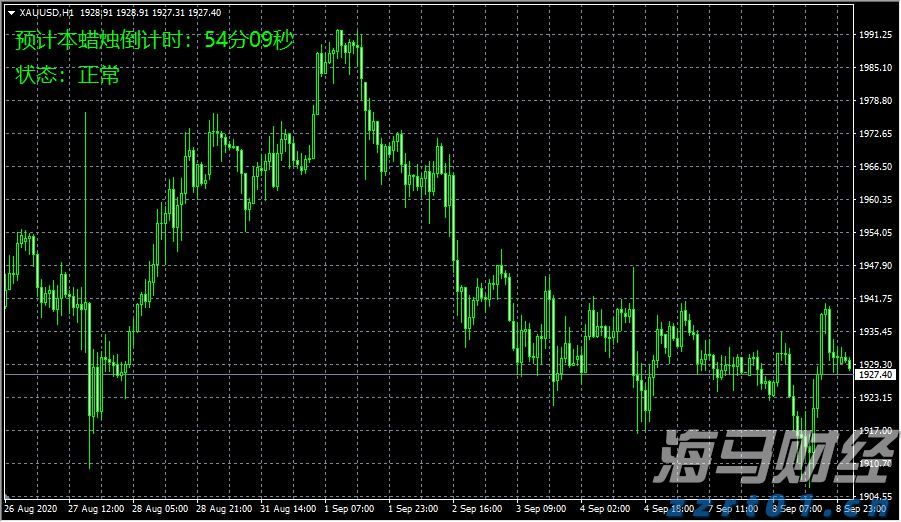 桥水基金完成领导层交接:达利欧退出董事会并清仓股份