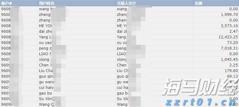 模因股热潮席卷美股:散户利用社交媒体推高股价,机构发出警示