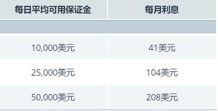 为投资者让利！公募基金费率改革顺利收官