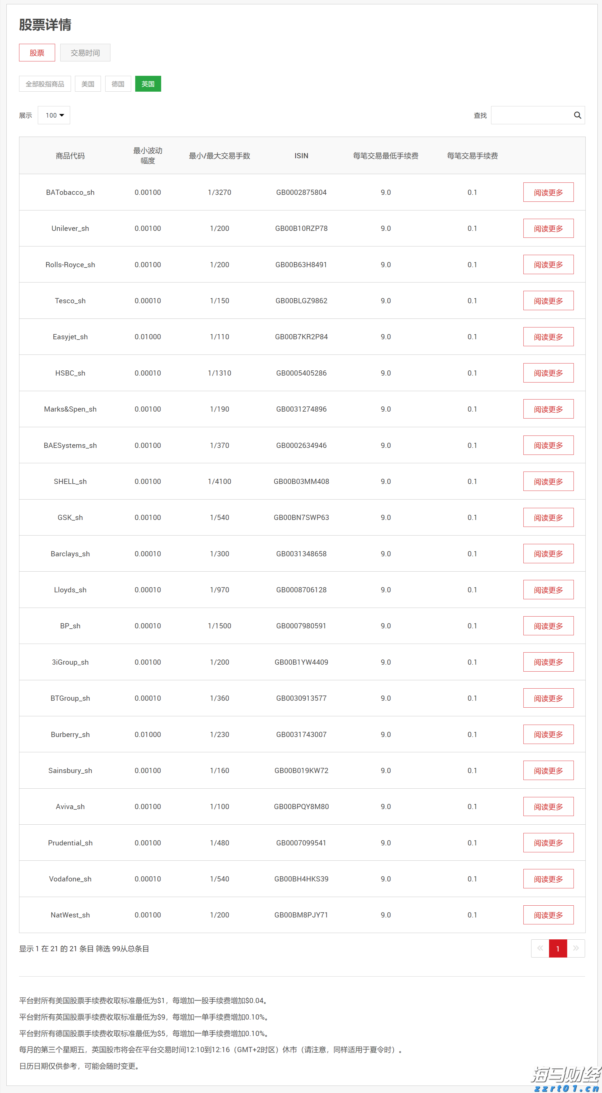 美股动态 | 新晋“meme股”引关注！柯尔百货(KSS.US)一度飙升近90%