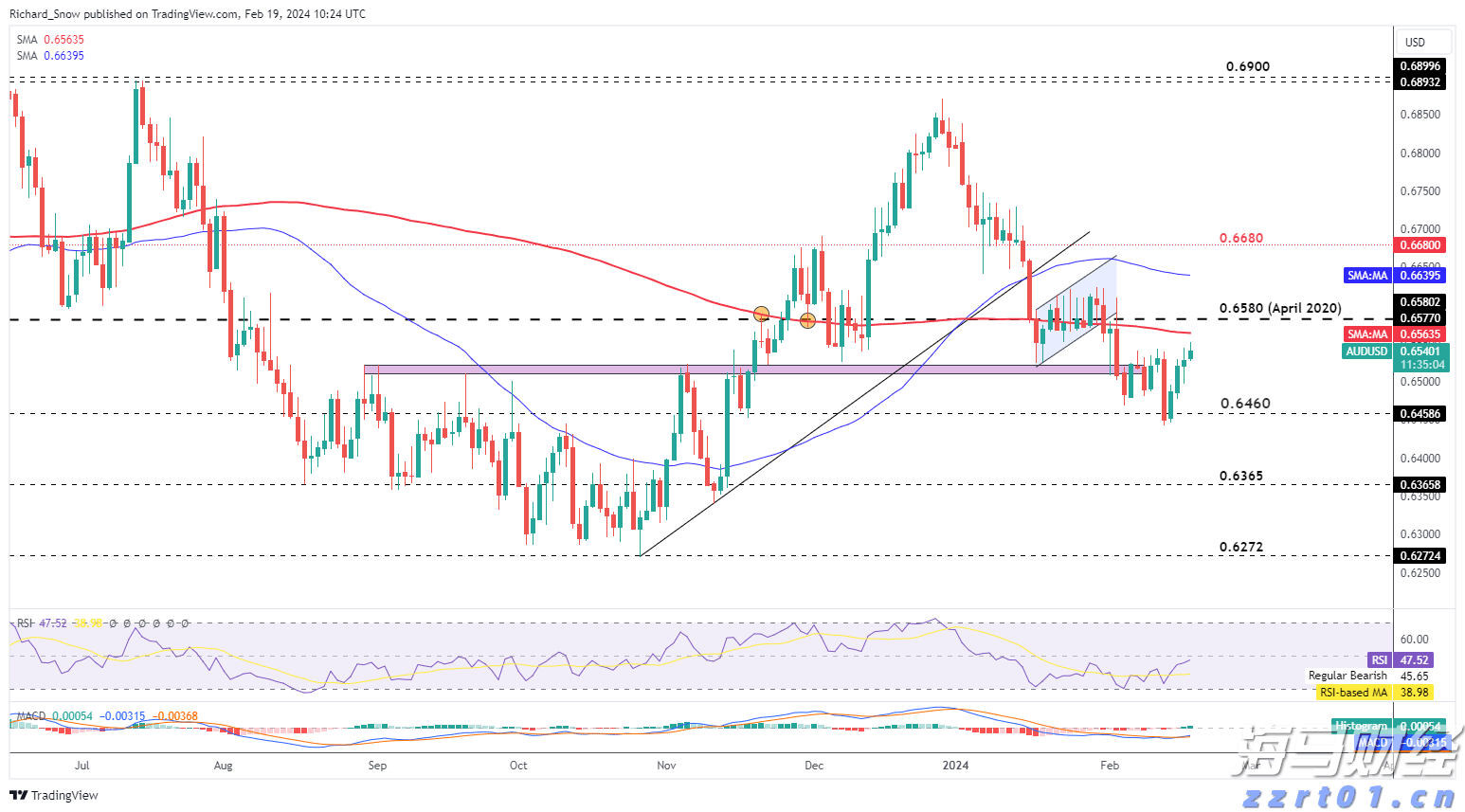 快讯丨朱会东主持召开市委全面依法治市委员会会议