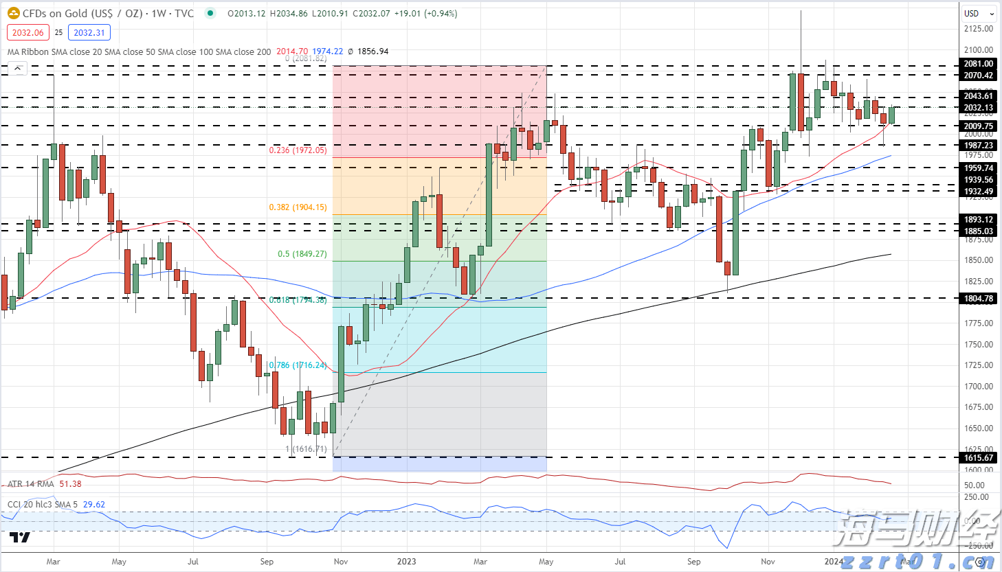 沪指重返十年高位,市场正在经历“健康牛”?