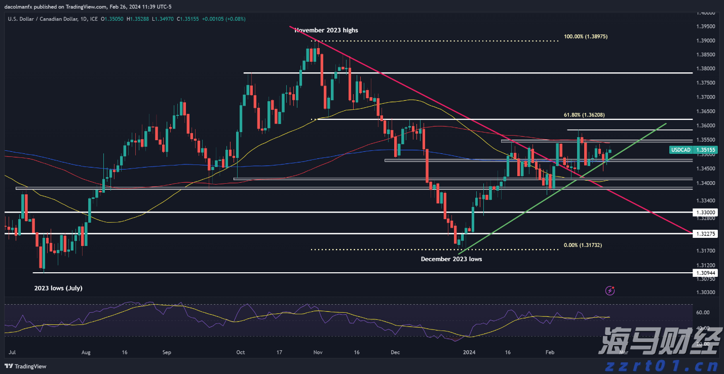 第二季度广告增速骤降至4%！Snap(SNAP.US)技术故障导致售价下滑 盘后市值蒸发超1/6