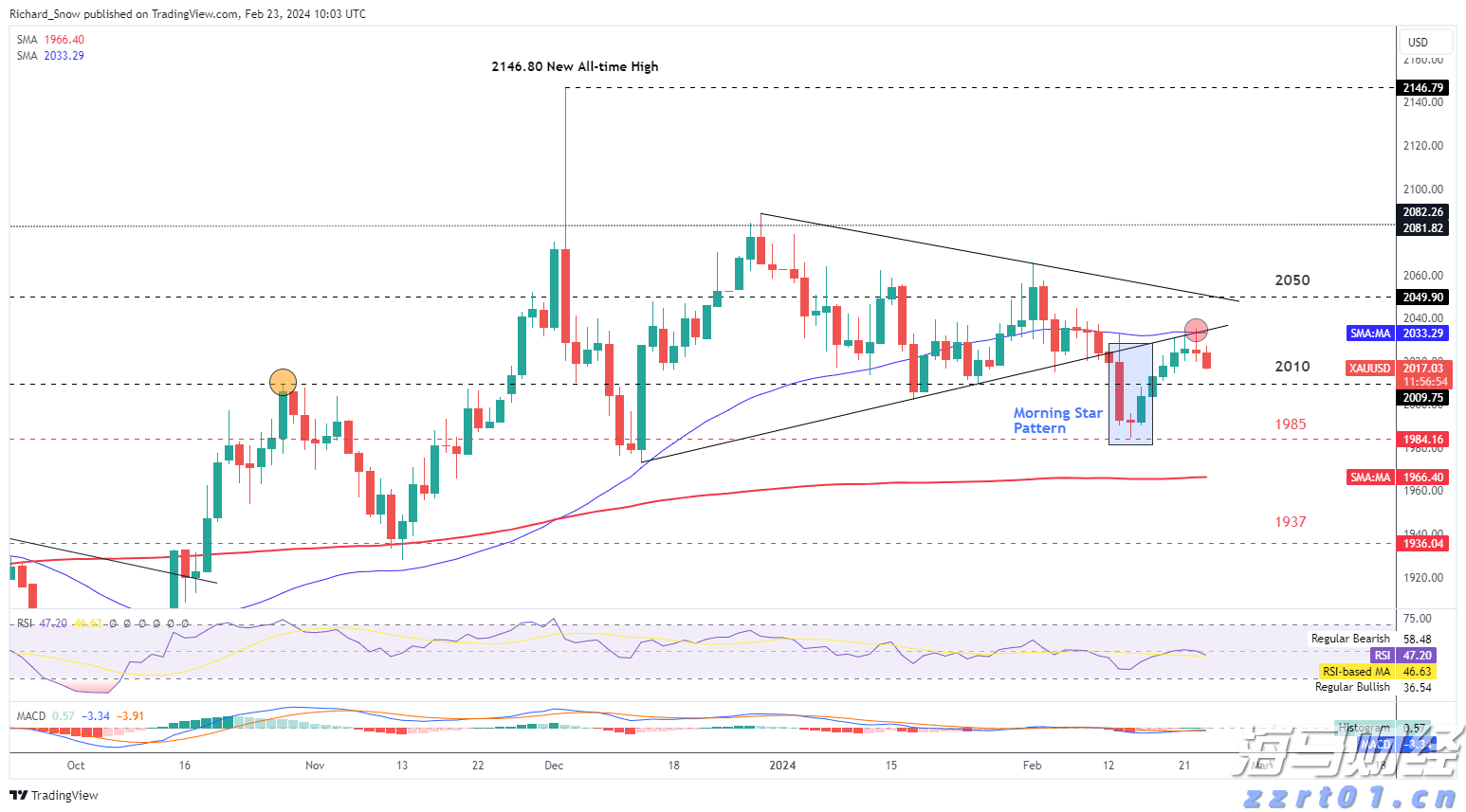 零售与永续基金双轮驱动 黑石(BX.US)Q2可分配收益增长25%
