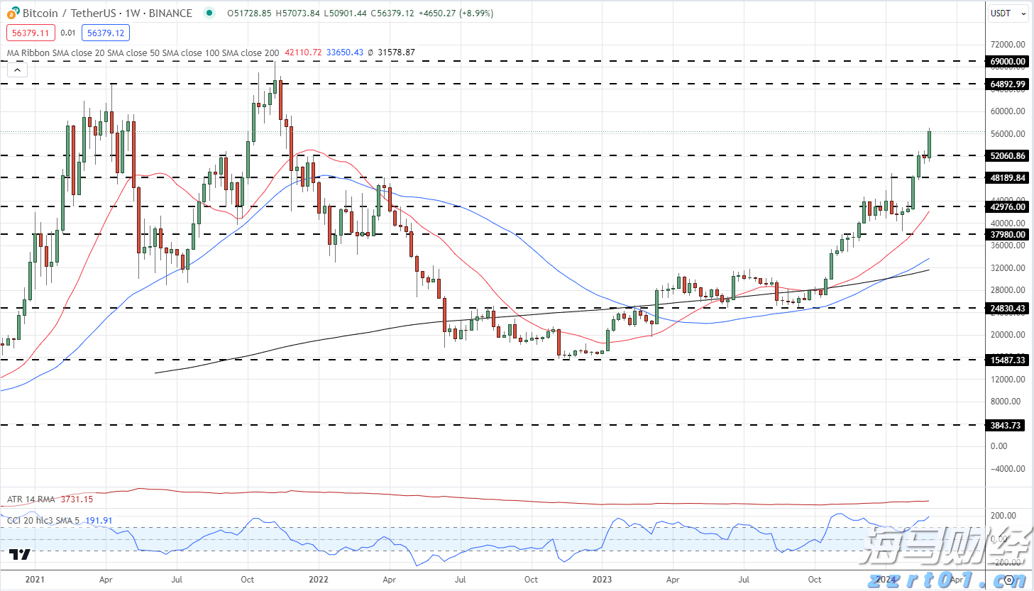 一体化污水处理设备调试方案和步骤