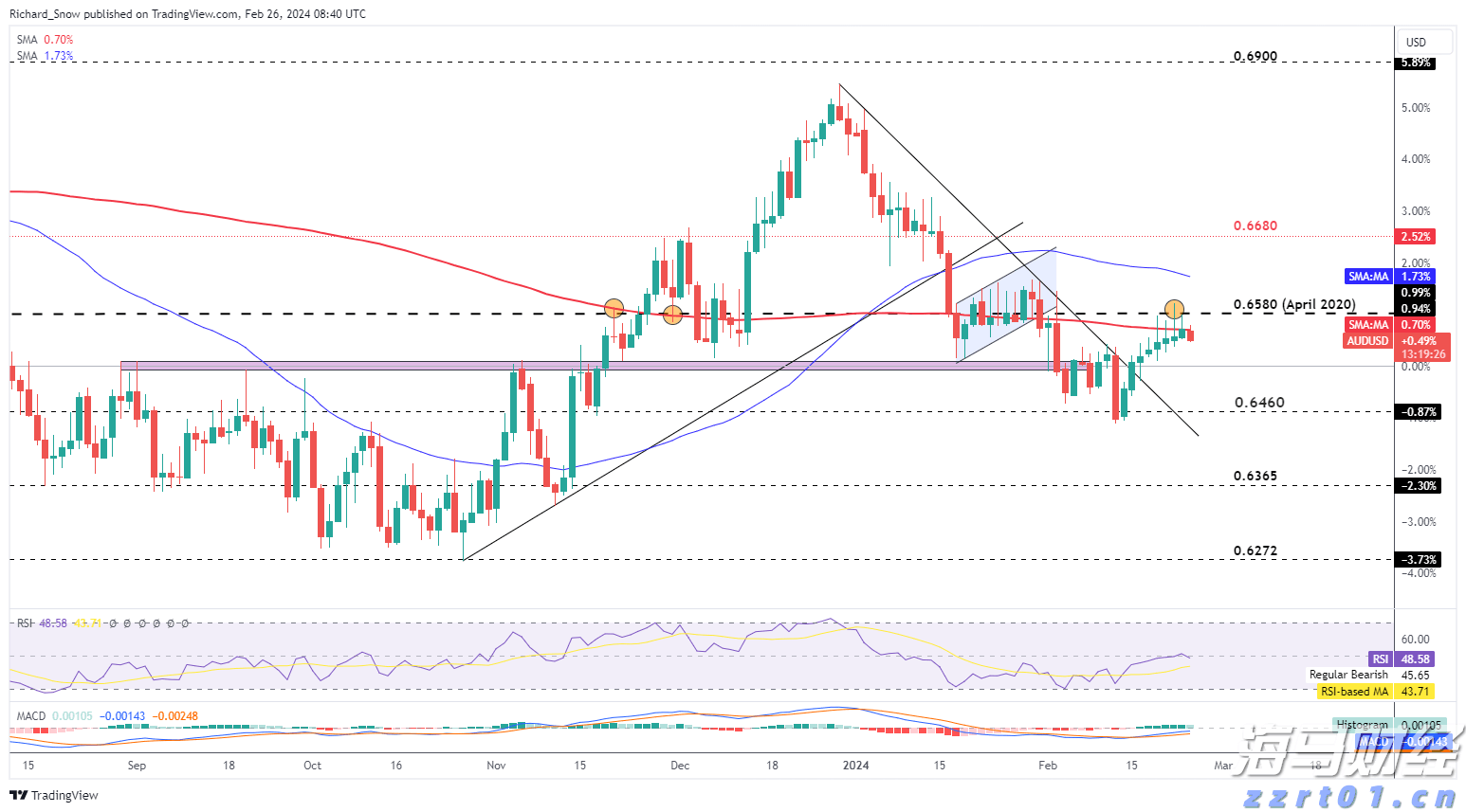 新横琴口岸开通五周年,客流车流年均增幅均超四成!