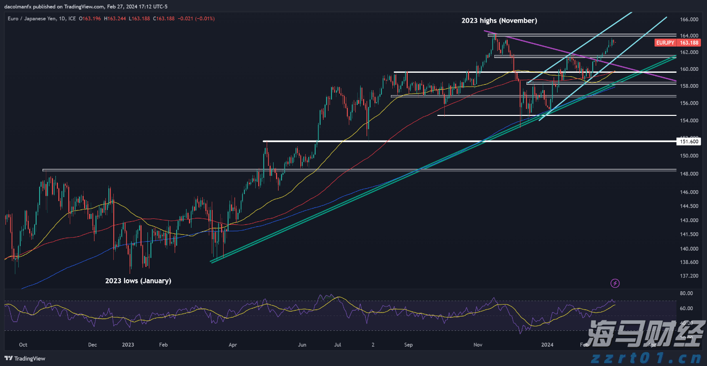 医疗科技公司Heartflow(HTFL.US)举行IPO,募资3.17亿美元超预期,今晚在纳斯达克上市