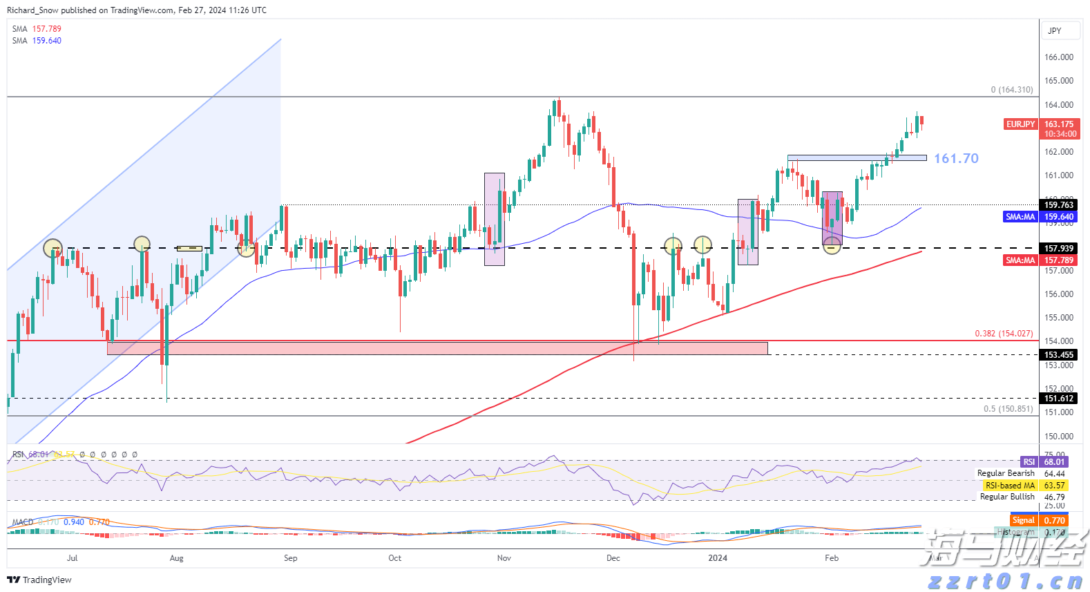 清洗小麦污水处理设备