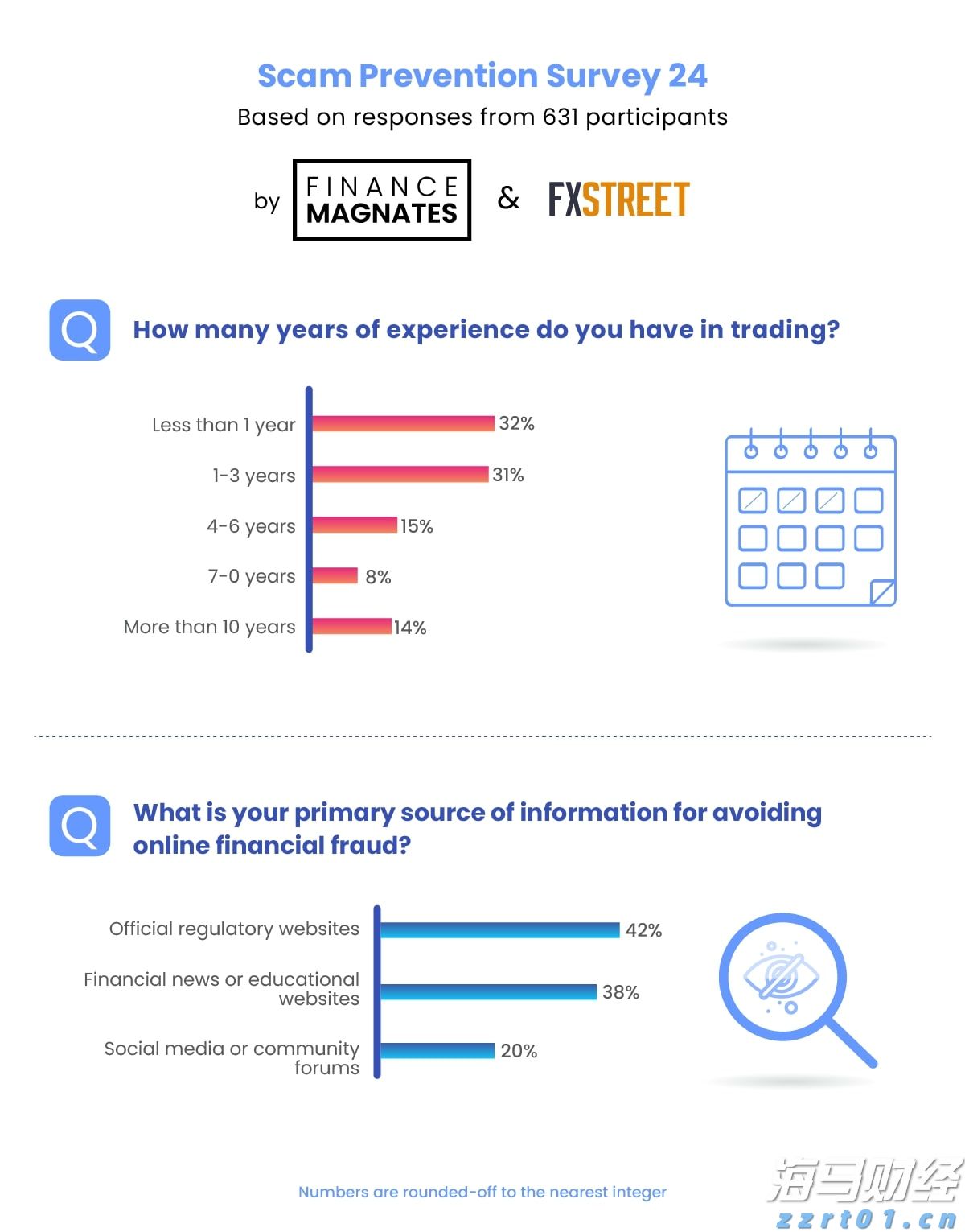 农村生活污水处理方法有哪些