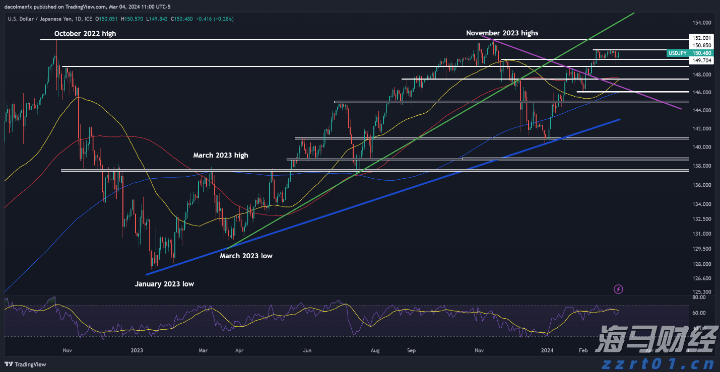 8月贷款市场报价利率出炉，均维持不变