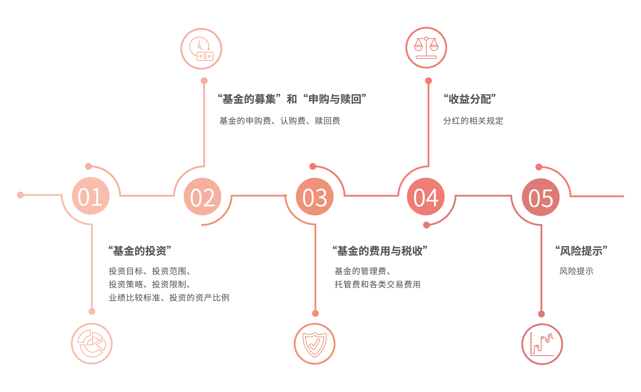 “声”入水利，“宣”出特色，“讲”到深处 安徽水利水电职业技术学院向基层宣讲党的二十大精神