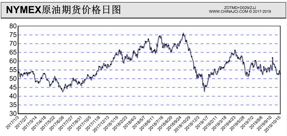 英国石油(BP.US)资产剥离遭遇挑战 嘉实多业务仅获One Rock收购提案