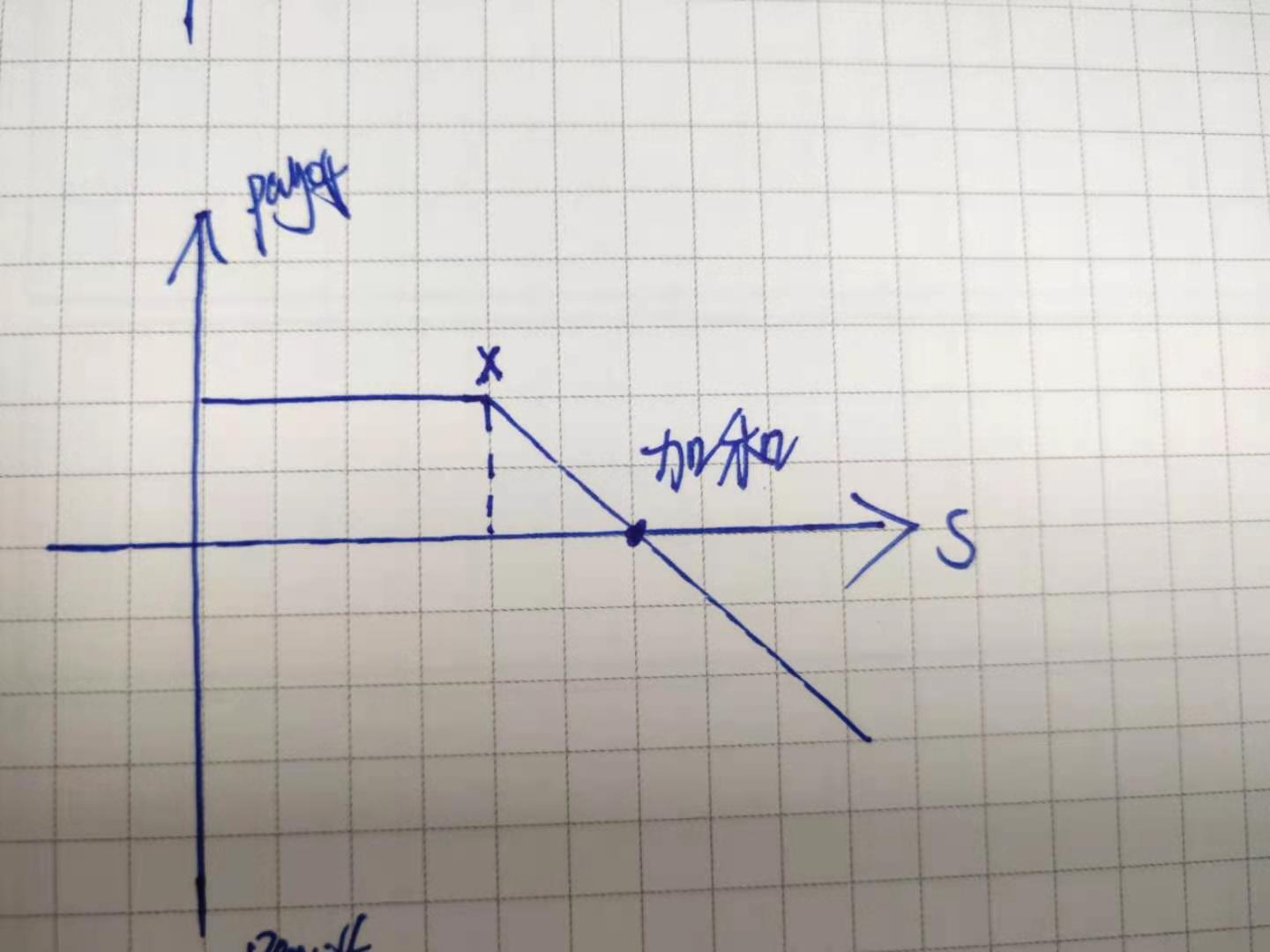 巧克力酱加工废水处理
