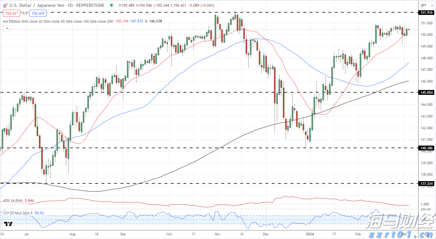 一体化污水处理设备调试方案和步骤