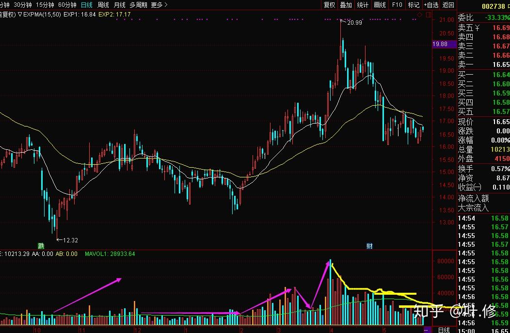 北京市通过确认制办理登记的企业突破1万户