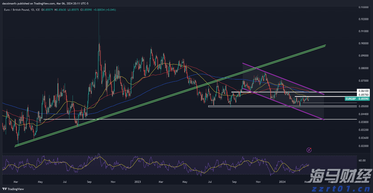 中信银行助力北京城市轨道交通全球首次实现“五大卡”拍卡过闸