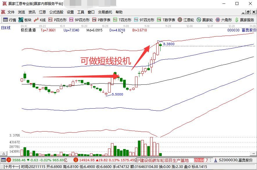 北水动向|北水成交净买入117.14亿 理想i8上市后股价重挫 北水逢低抢筹理想(02015)超20亿港元