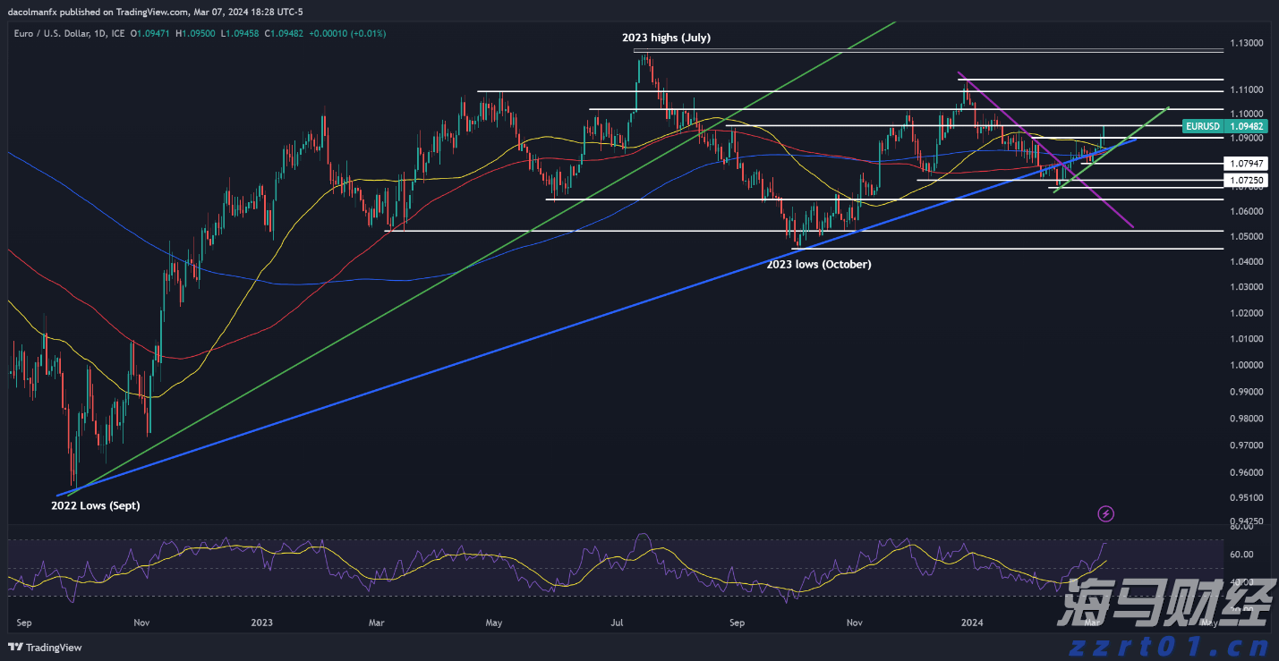 央行：7月末M2余额329.94万亿元 同比增长8.8%