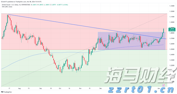 广东高考专科批次最后一次征集志愿来了!今天15:00启动