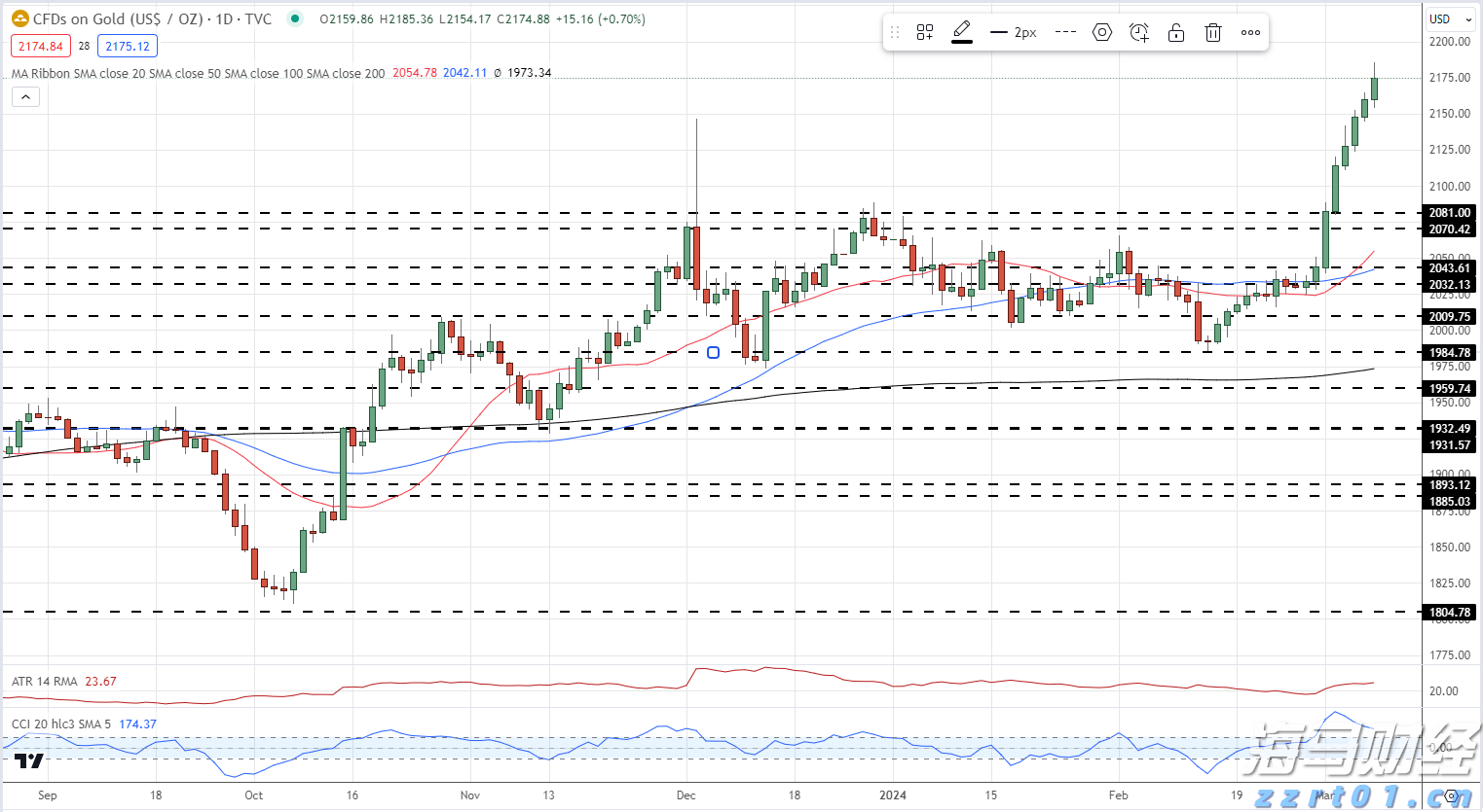 潮湿闷热天儿,吃花椒炒米