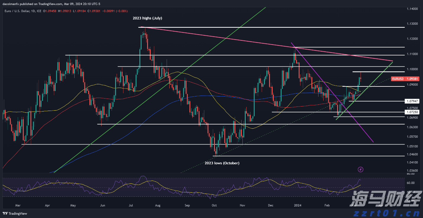 港股开盘 | 恒指低开0.77% 科网股多数下跌