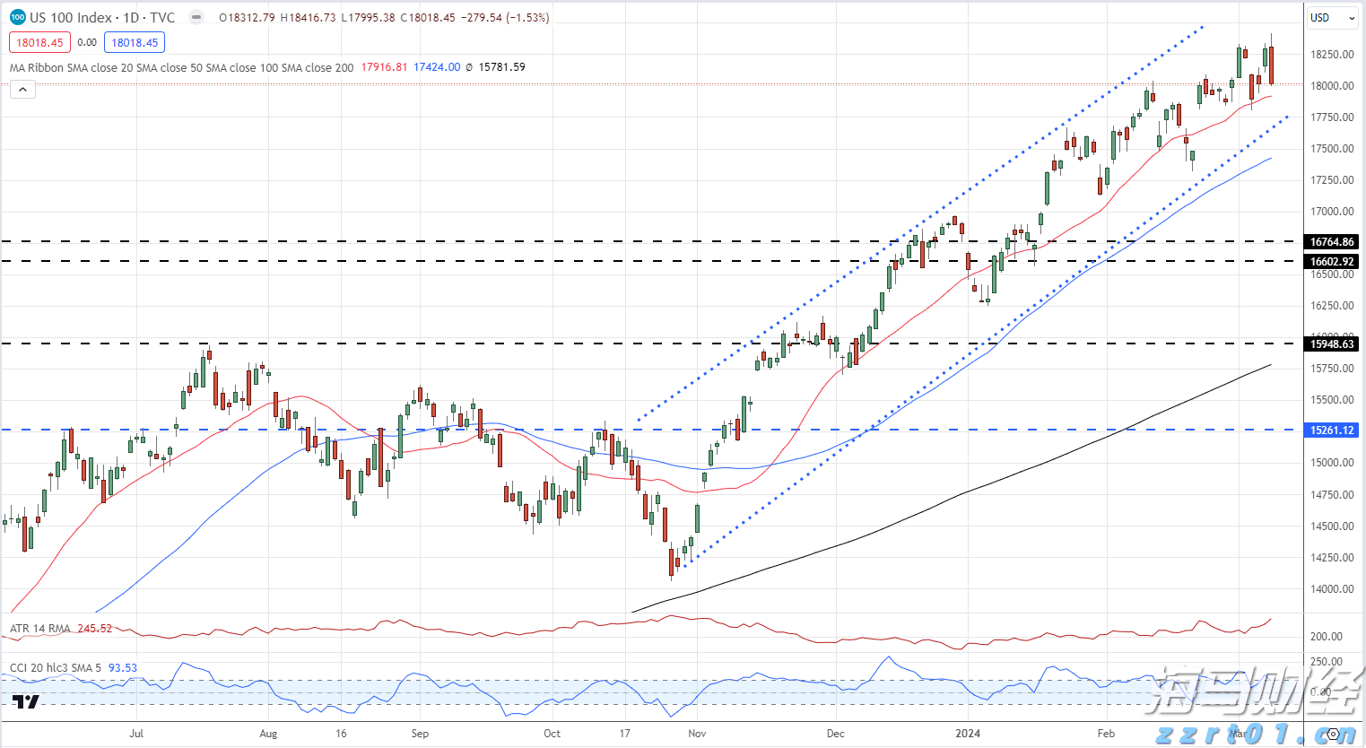 我市辖区各江河水位均在警戒水位以下