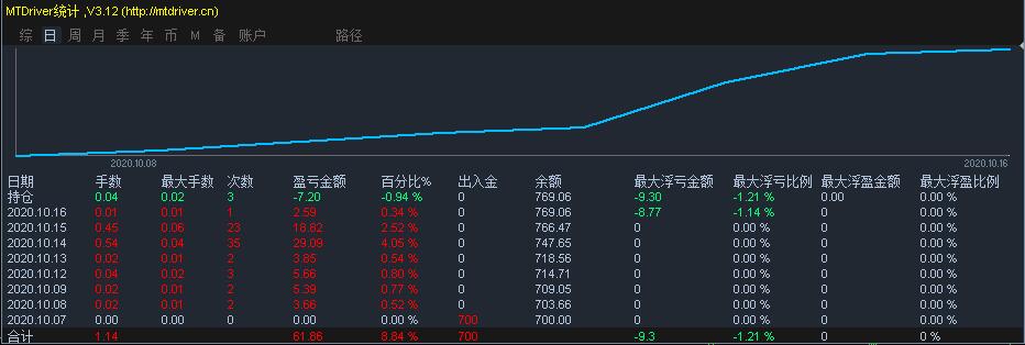 美股动态 | “meme股”OpenDoor Technologies(OPEN.US)再度上涨 超过18%