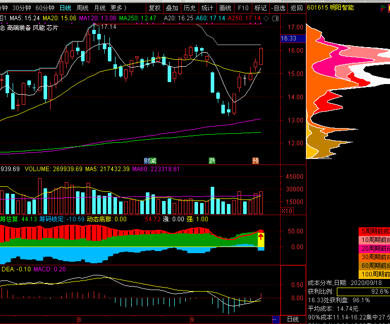 假发制品厂污水处理设备及工艺流程方案(假发厂生产加工废水怎么处理)