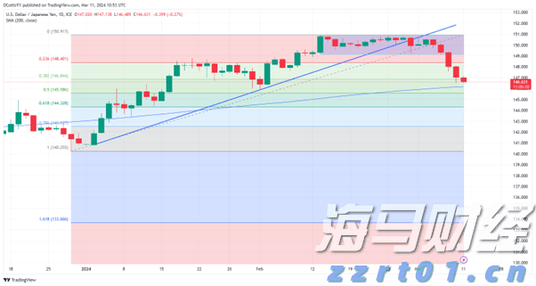 优化管理结构!凯雷(CG.US)设立三位联席总裁