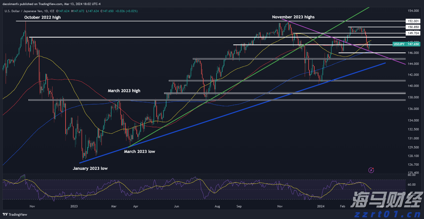 保险市场平台Accelerant Holdings(ARX.US)IPO定价21美元/股超出上限 募资达7.24亿美元