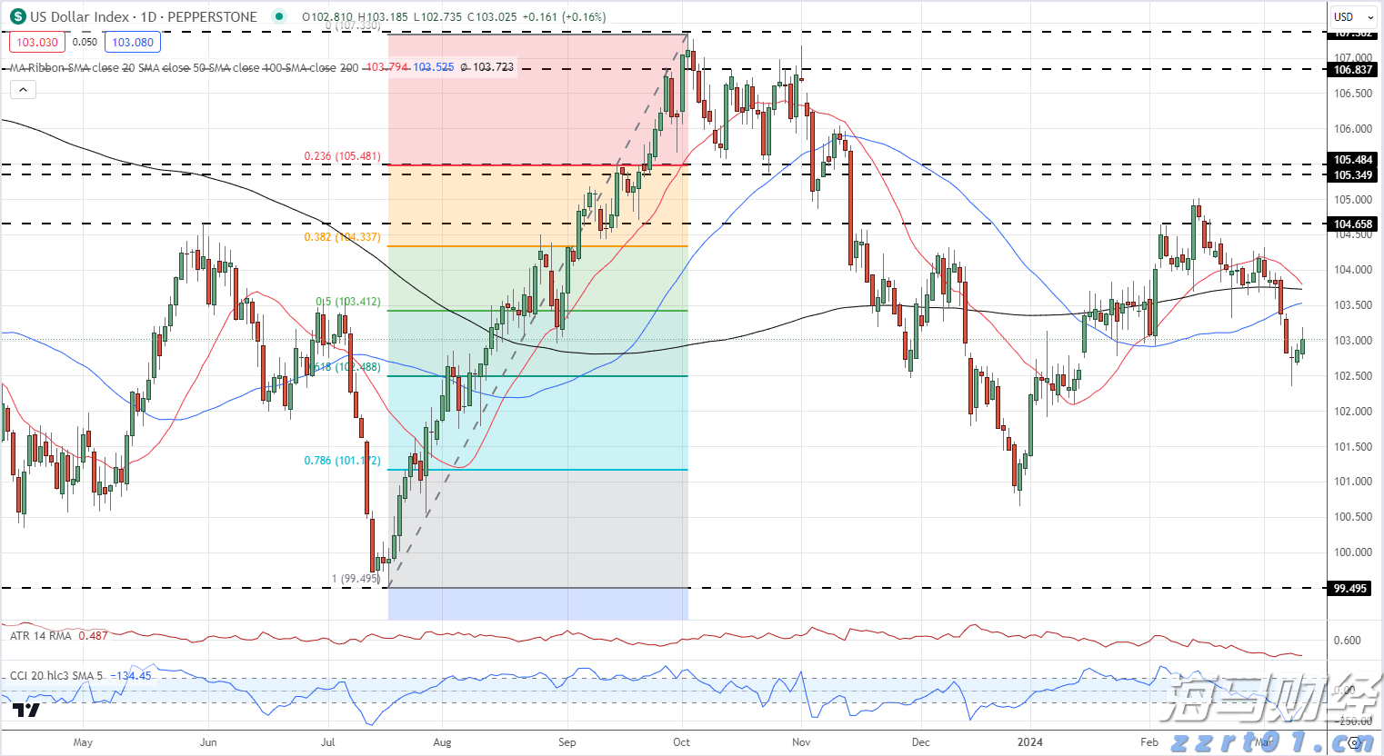 我国永久基本农田保护红线有了管理办法