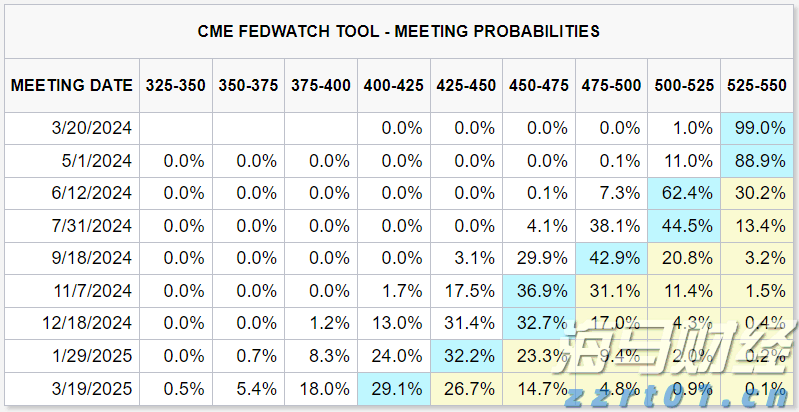 广州至上海虹桥部分航班实现“一刻登机”