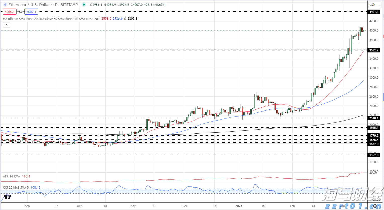 美国7月批发通胀回升可能性 消费者面临更大购买压力