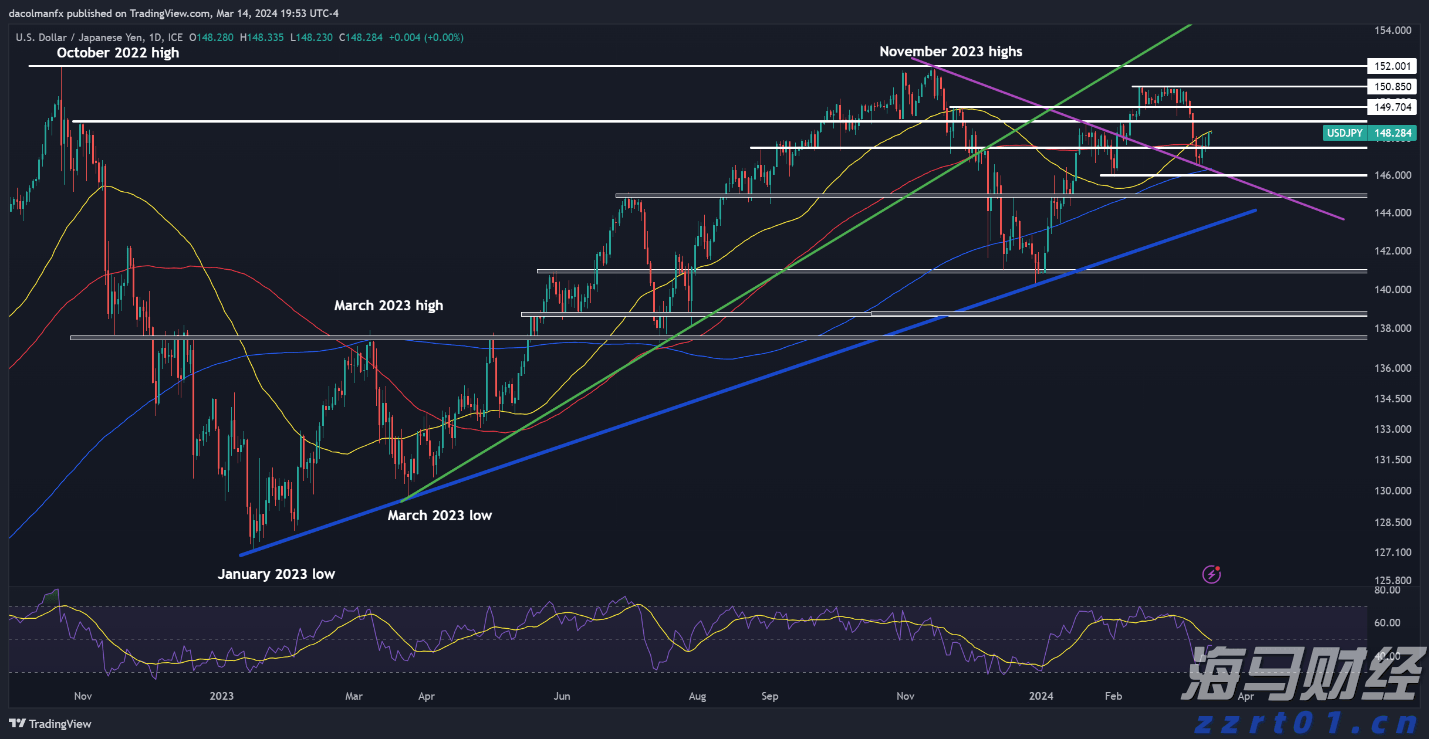 滁州市聚焦八大产业链打造发展新引擎