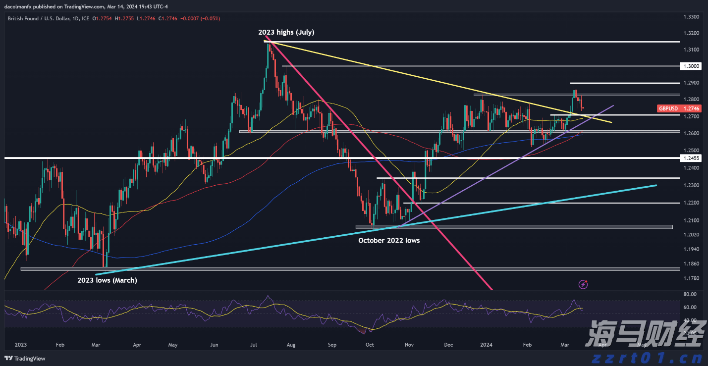 疲弱经济数据推动降息预期 美银调整美债收益率预期