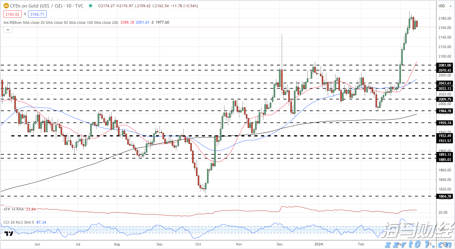 美国财政部长提议9月降息50个基点 期货市场预期极低
