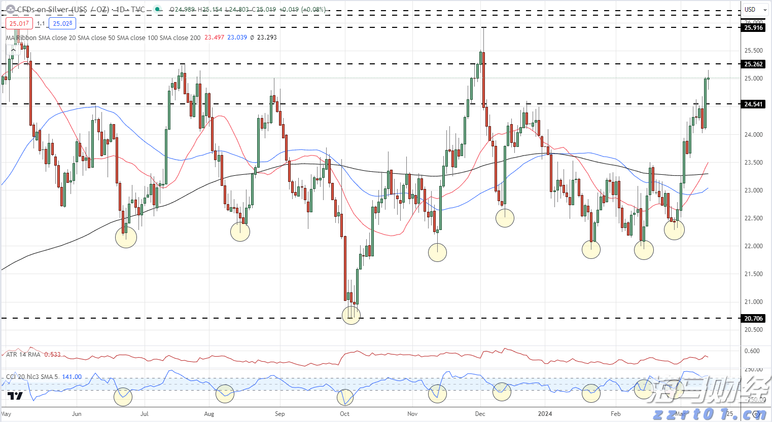 黄金珠宝投资双雄:周大福(01929)与老铺黄金(06181),“买入”评级背后的增长逻辑