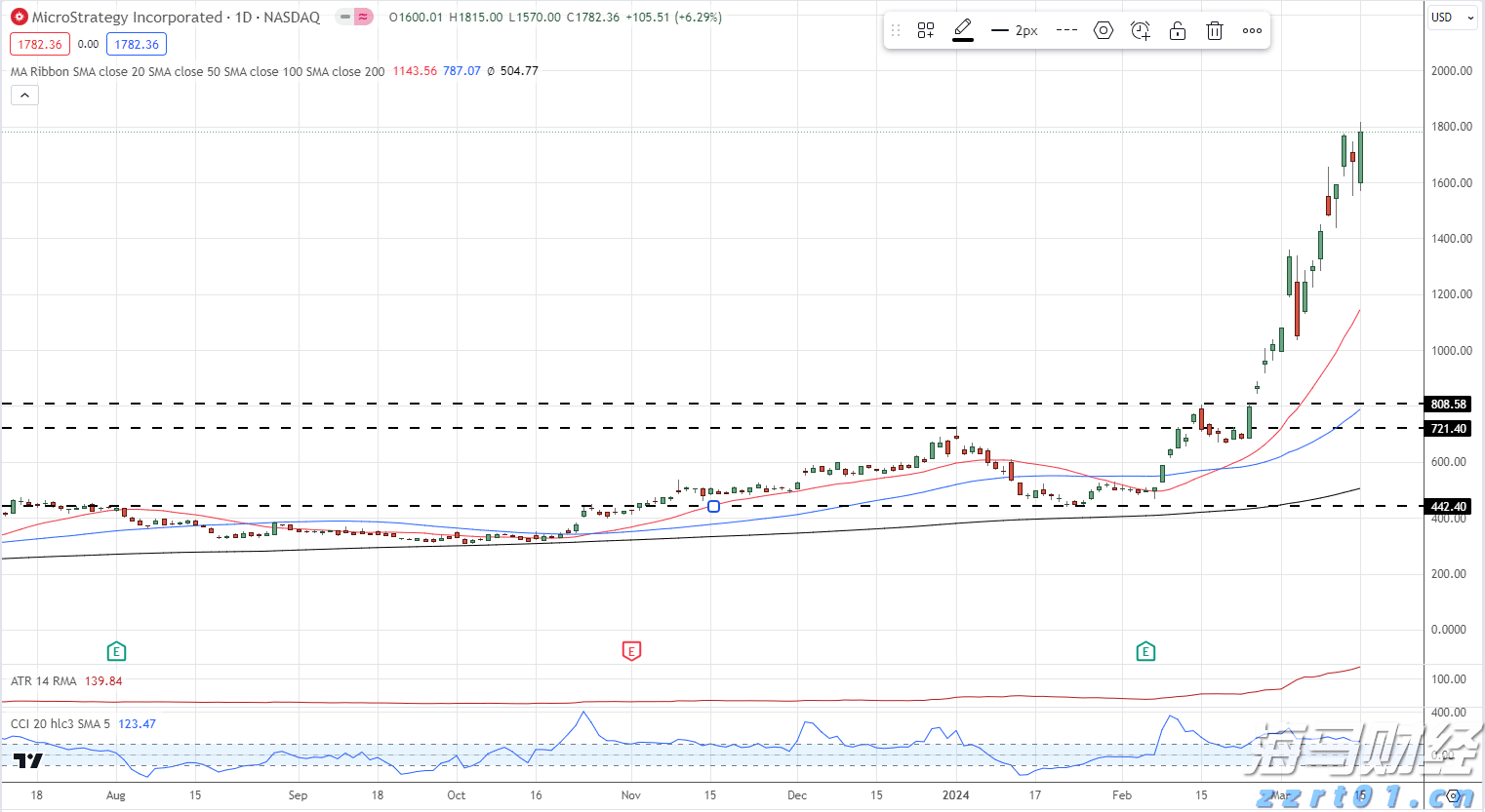 青海省“3·15”国际消费者权益日宣传服务活动启动