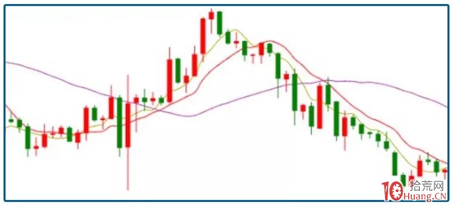 嘉信理财(SCHW.US)宣布200亿美元股票回购计划，展现增长信心