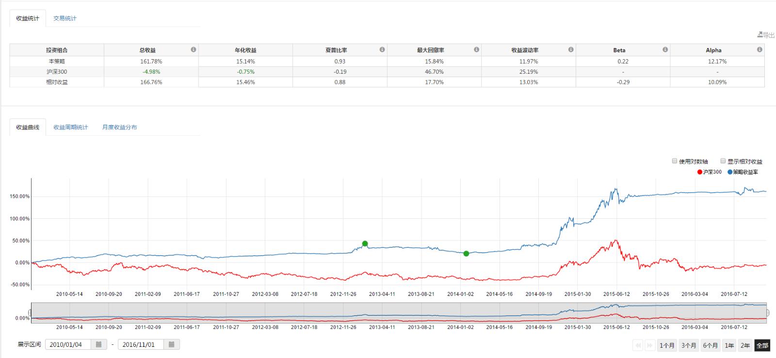 泰康人寿2024年报披露:深耕新寿险,开拓高质量发展新局