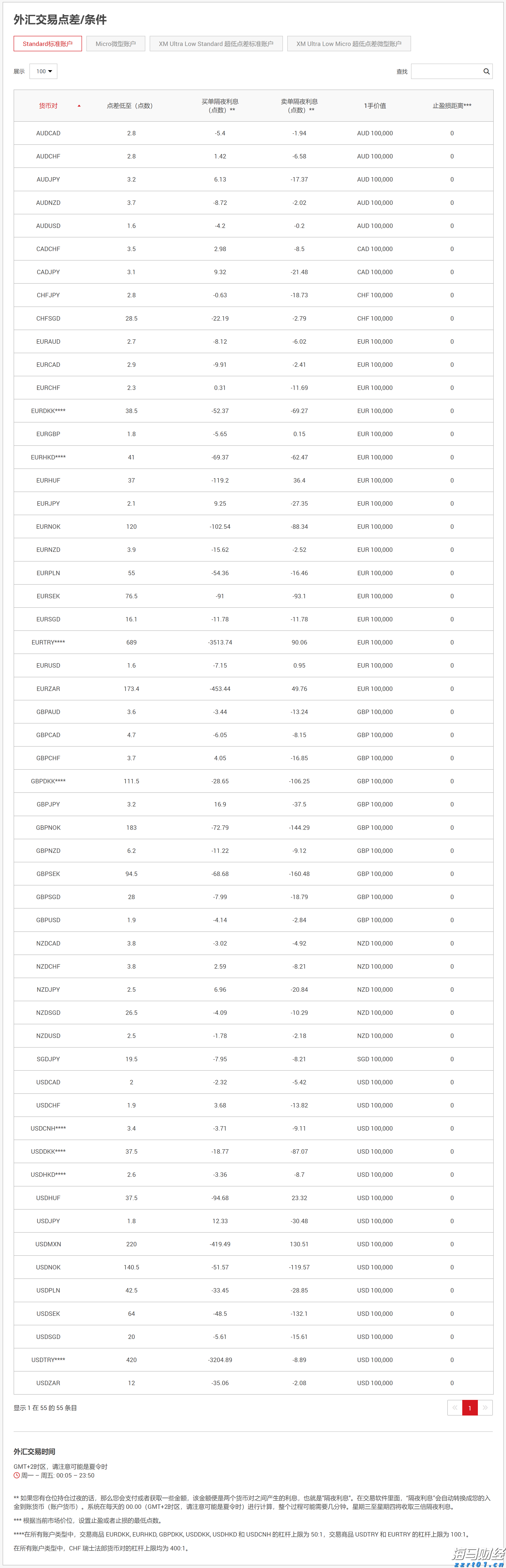 全城点亮！十五运会倒计时100天，珠海准备好了！