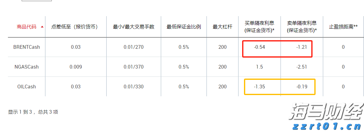 7月5日起,湛江住房公积金再次调整最高贷款额度