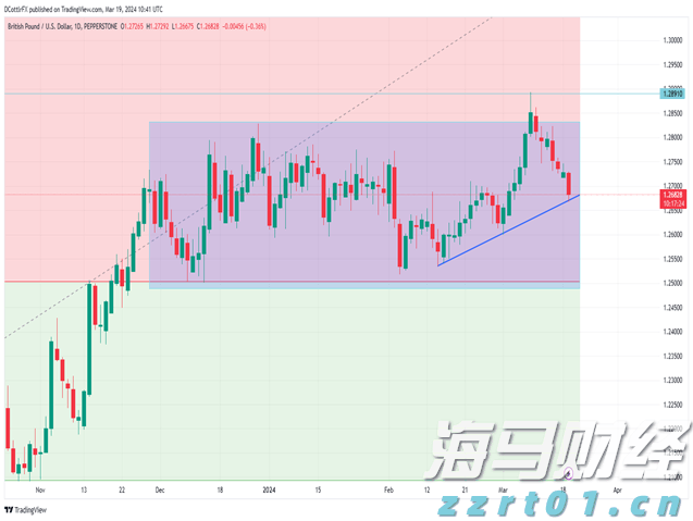 养鸡场养殖废水怎么处理方法介绍(养鸡场废水处理工艺分享)