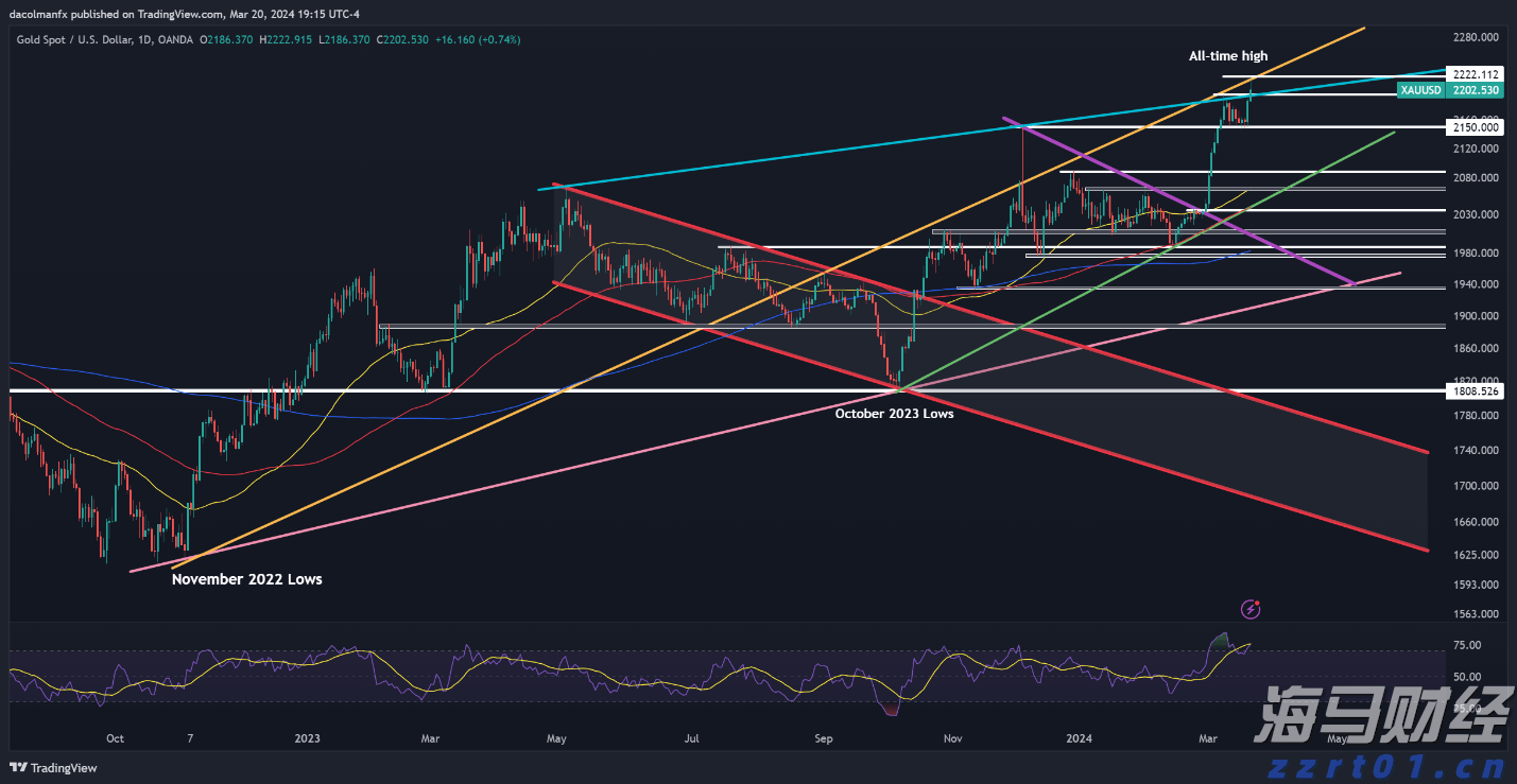 四川省启动食品安全宣传周活动